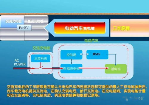 充電樁系統(tǒng)全流程解析 從技術(shù)特性到集成驗(yàn)收