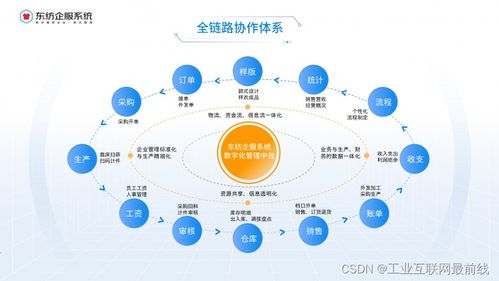 服裝ERP管理系統 賦能企業，實現管理效率的飛躍